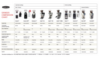Baratza Sette™ Series Espresso Grinders